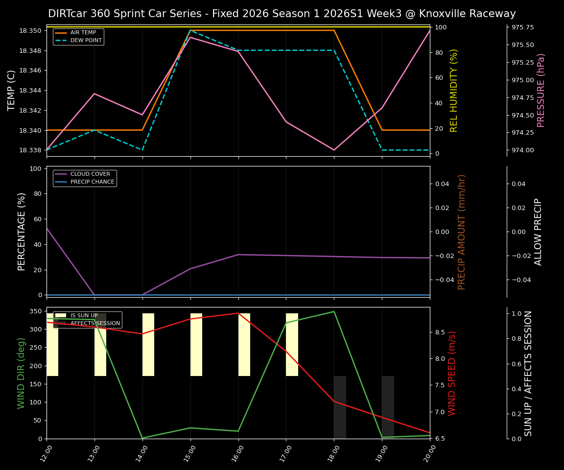 Forecast 2026S1-6003-2 file 