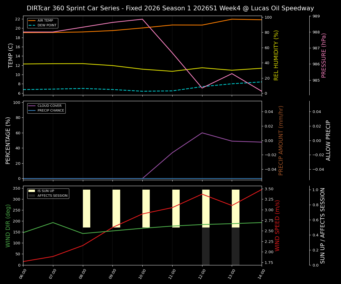 Forecast 2026S1-6003-3 file 
