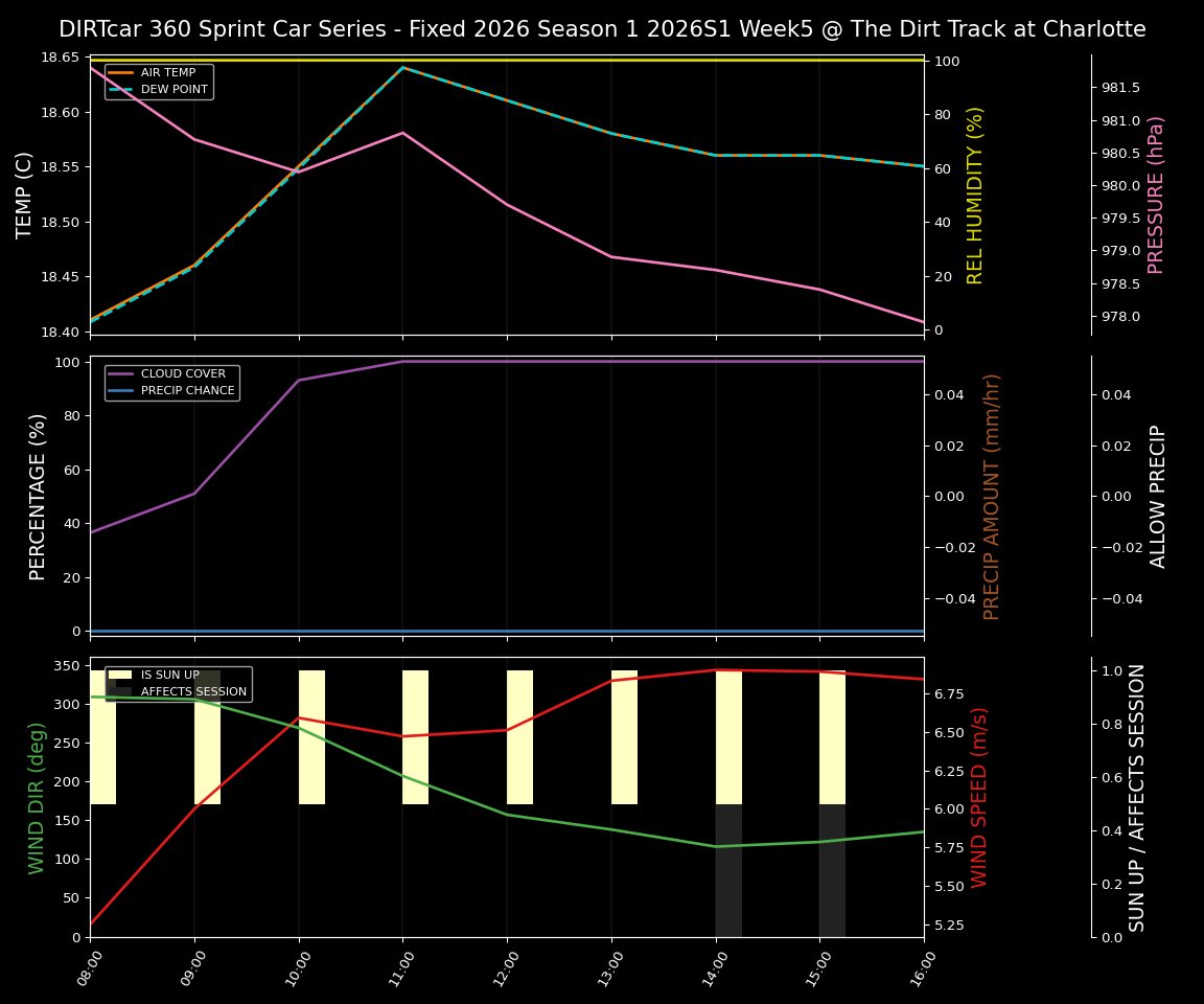 Forecast 2026S1-6003-4 file 