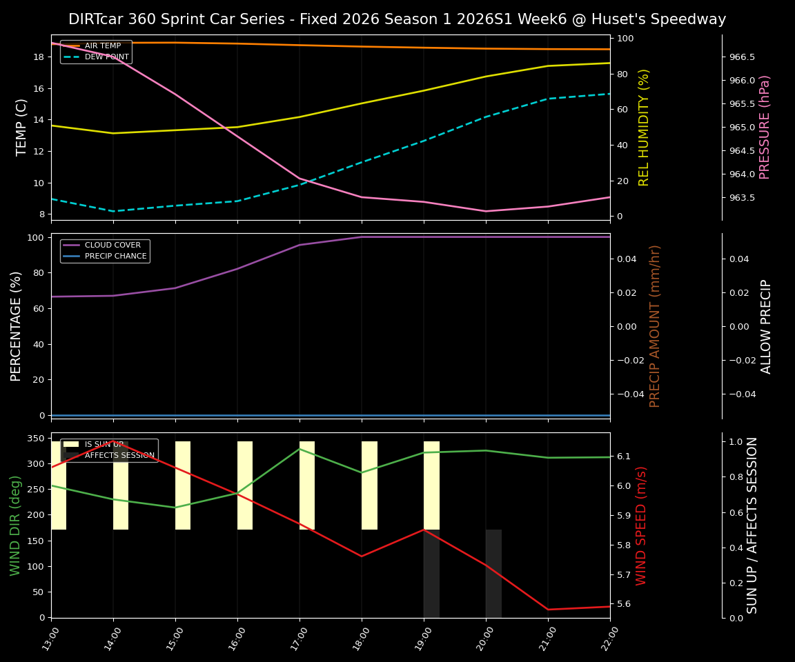 Forecast 2026S1-6003-5 file 