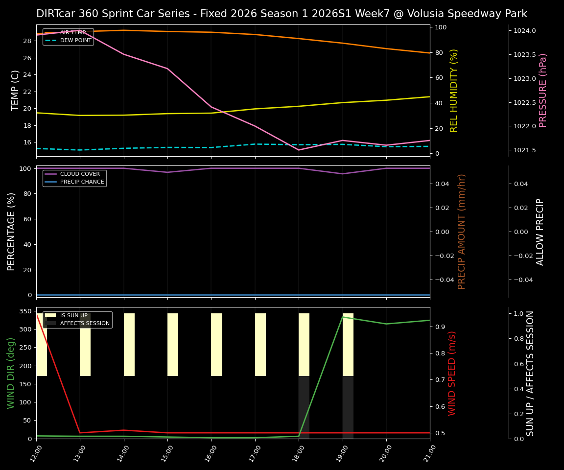 Forecast 2026S1-6003-6 file 