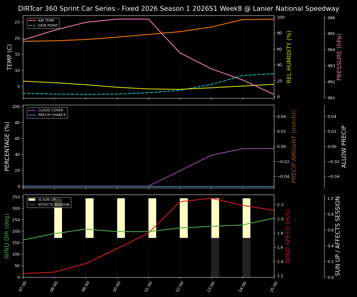 Forecast 2026S1-6003-7 file 