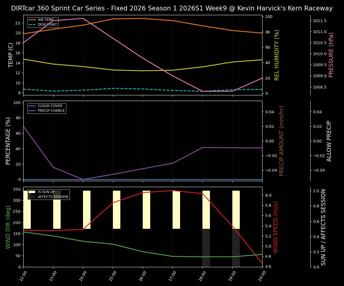 Forecast 2026S1-6003-8 file 