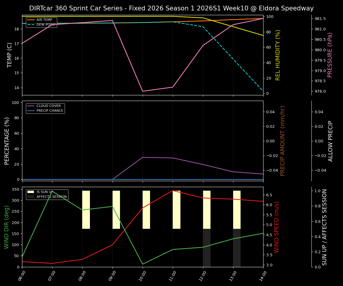 Forecast 2026S1-6003-9 file 