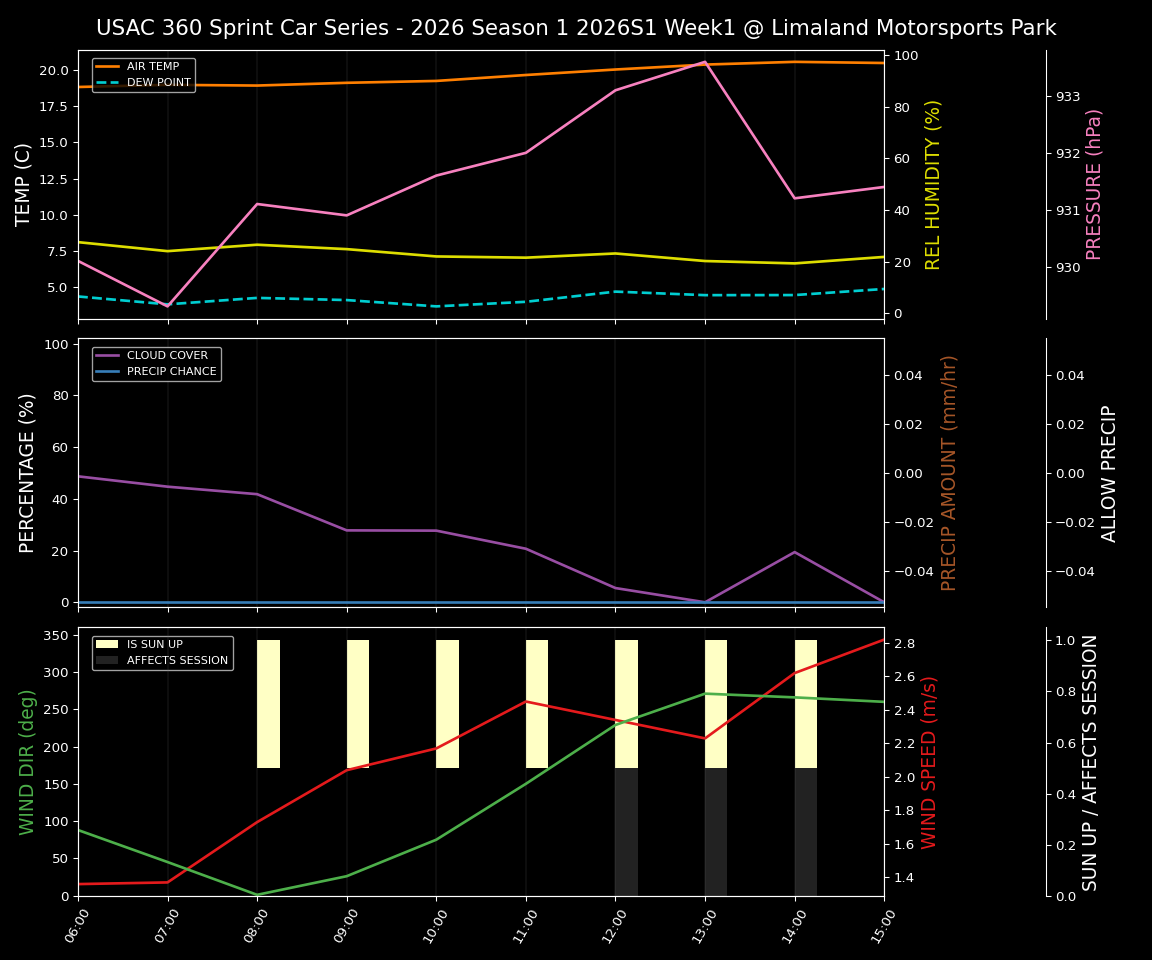 Forecast 2026S1-6004-0 file 
