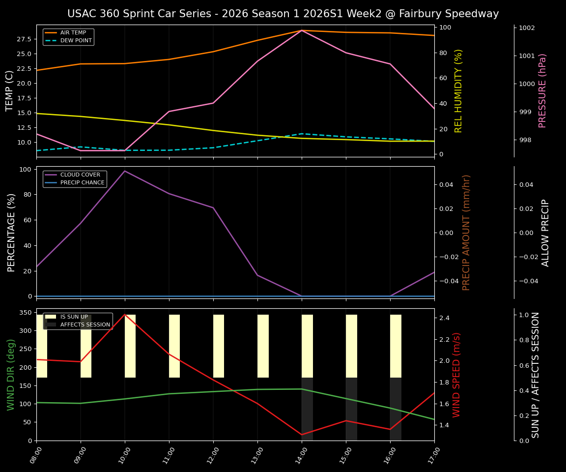 Forecast 2026S1-6004-1 file 
