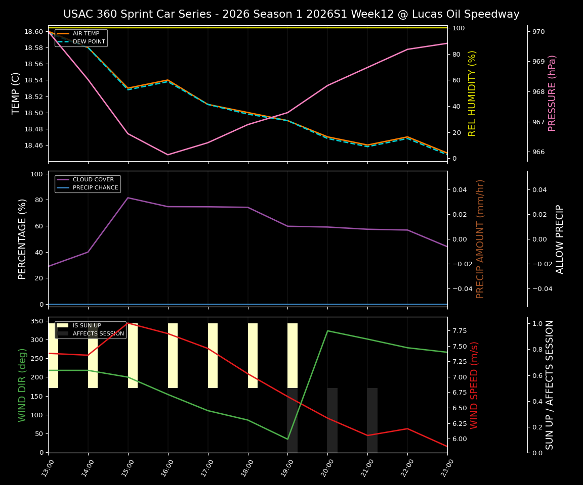 Forecast 2026S1-6004-11 file 