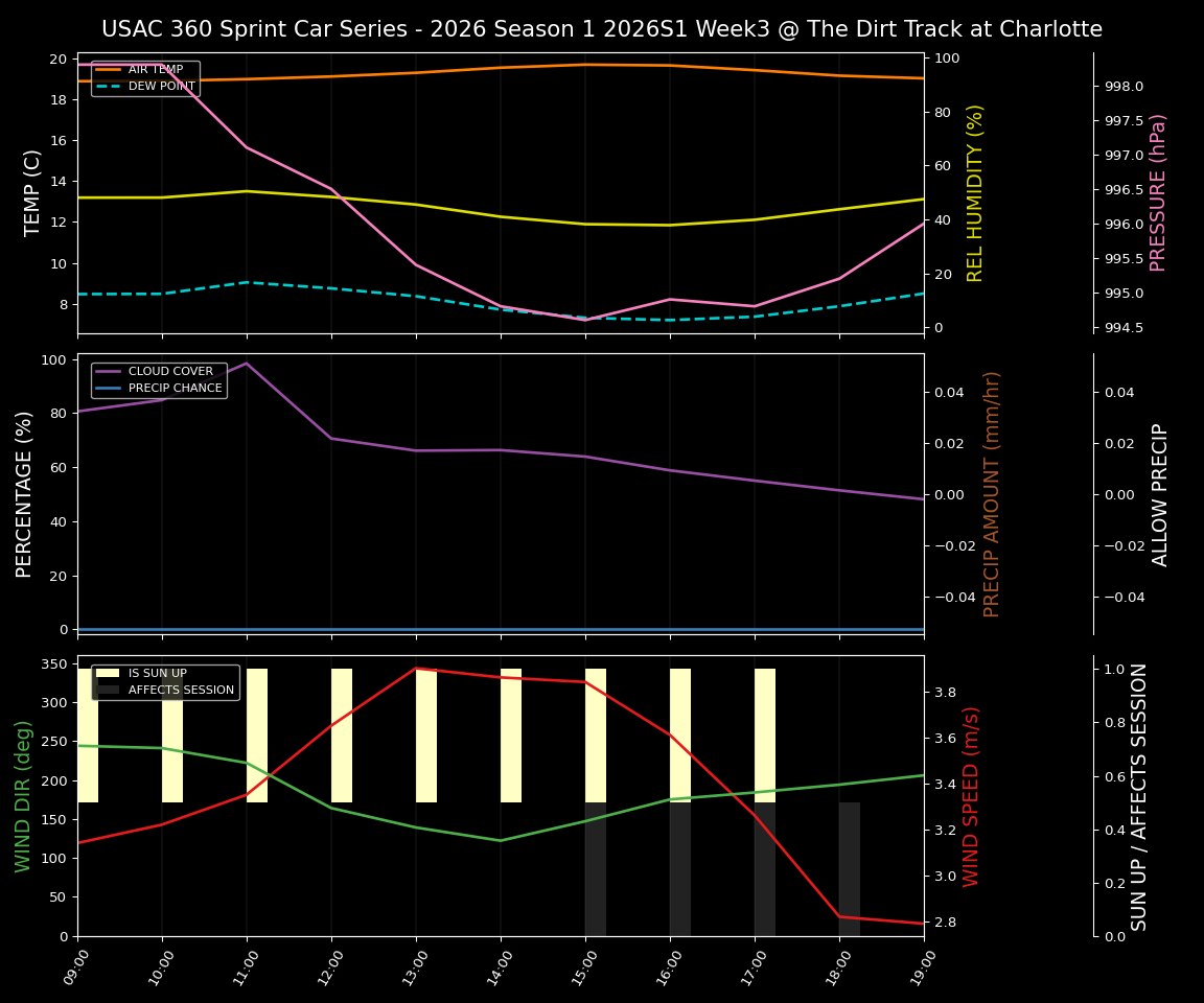 Forecast 2026S1-6004-2 file 
