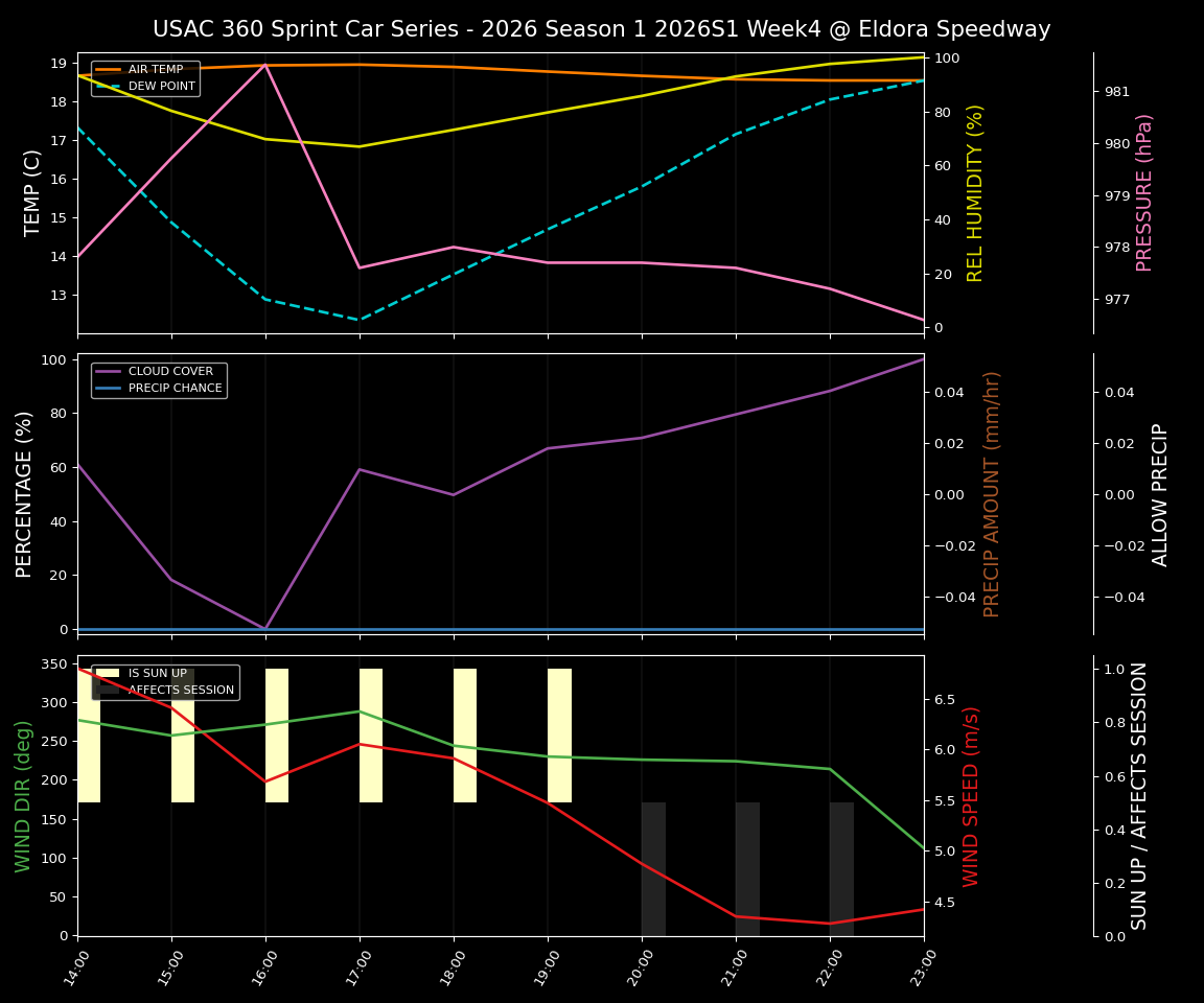 Forecast 2026S1-6004-3 file 
