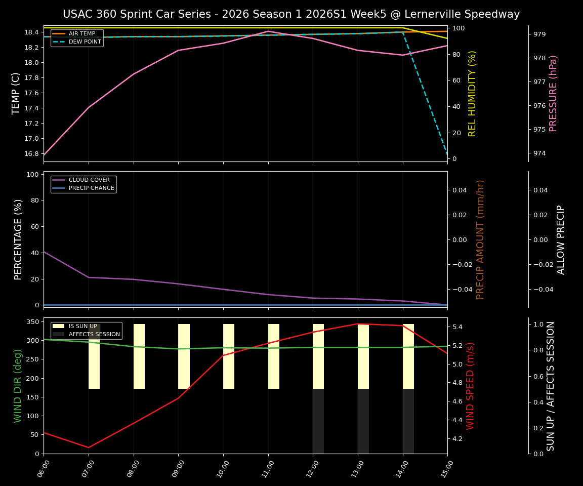 Forecast 2026S1-6004-4 file 