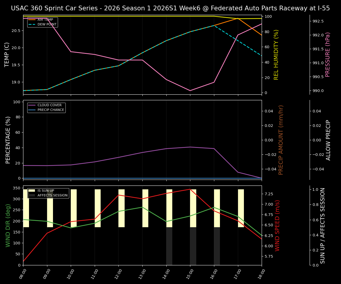 Forecast 2026S1-6004-5 file 