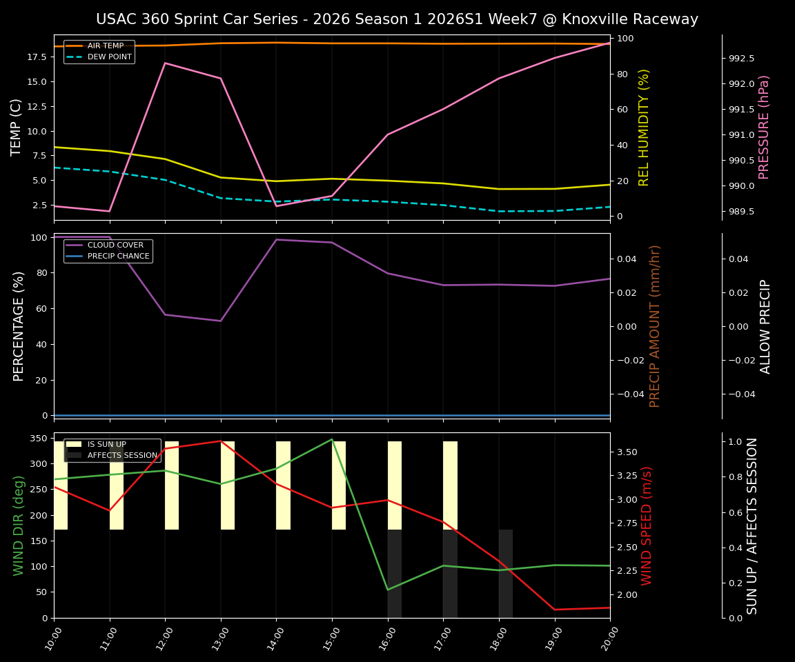 Forecast 2026S1-6004-6 file 