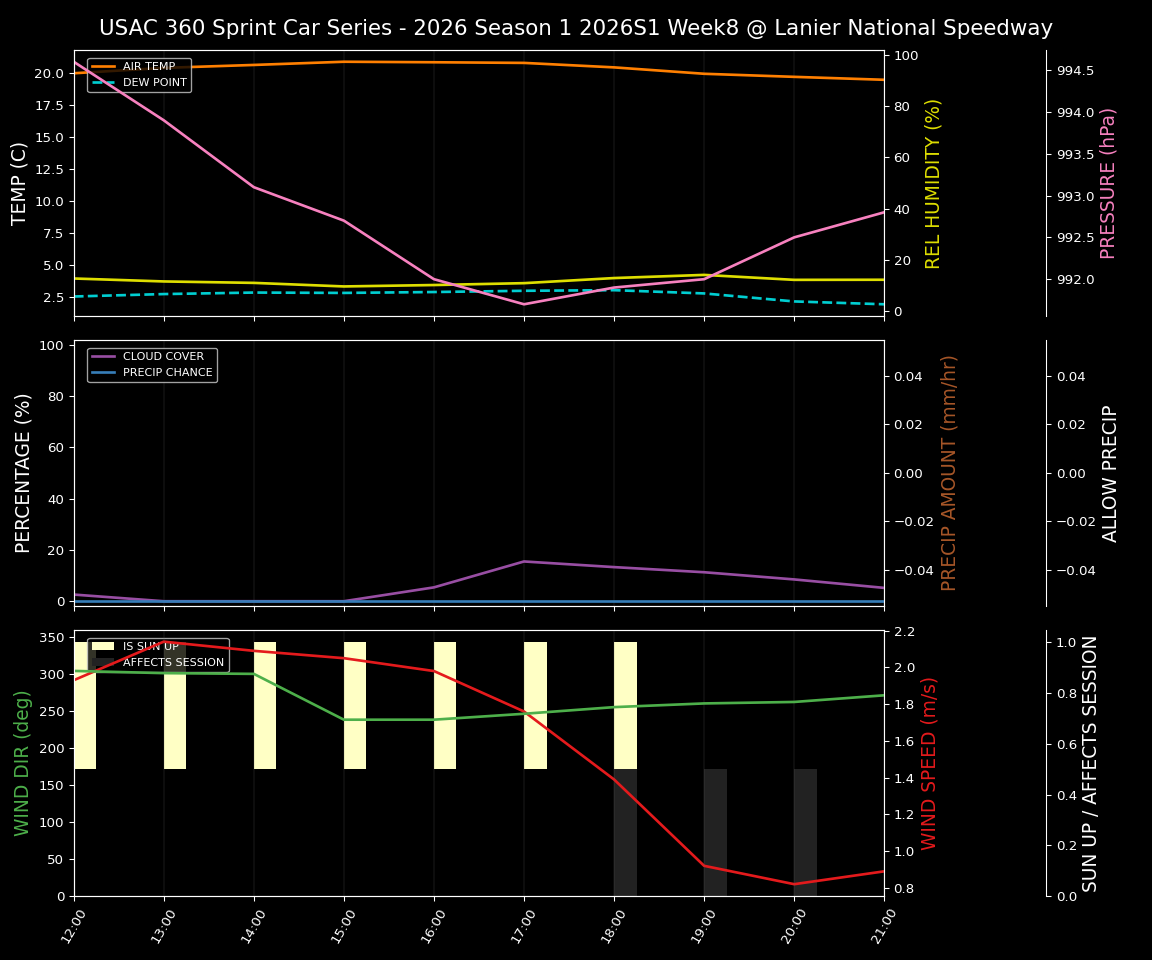 Forecast 2026S1-6004-7 file 