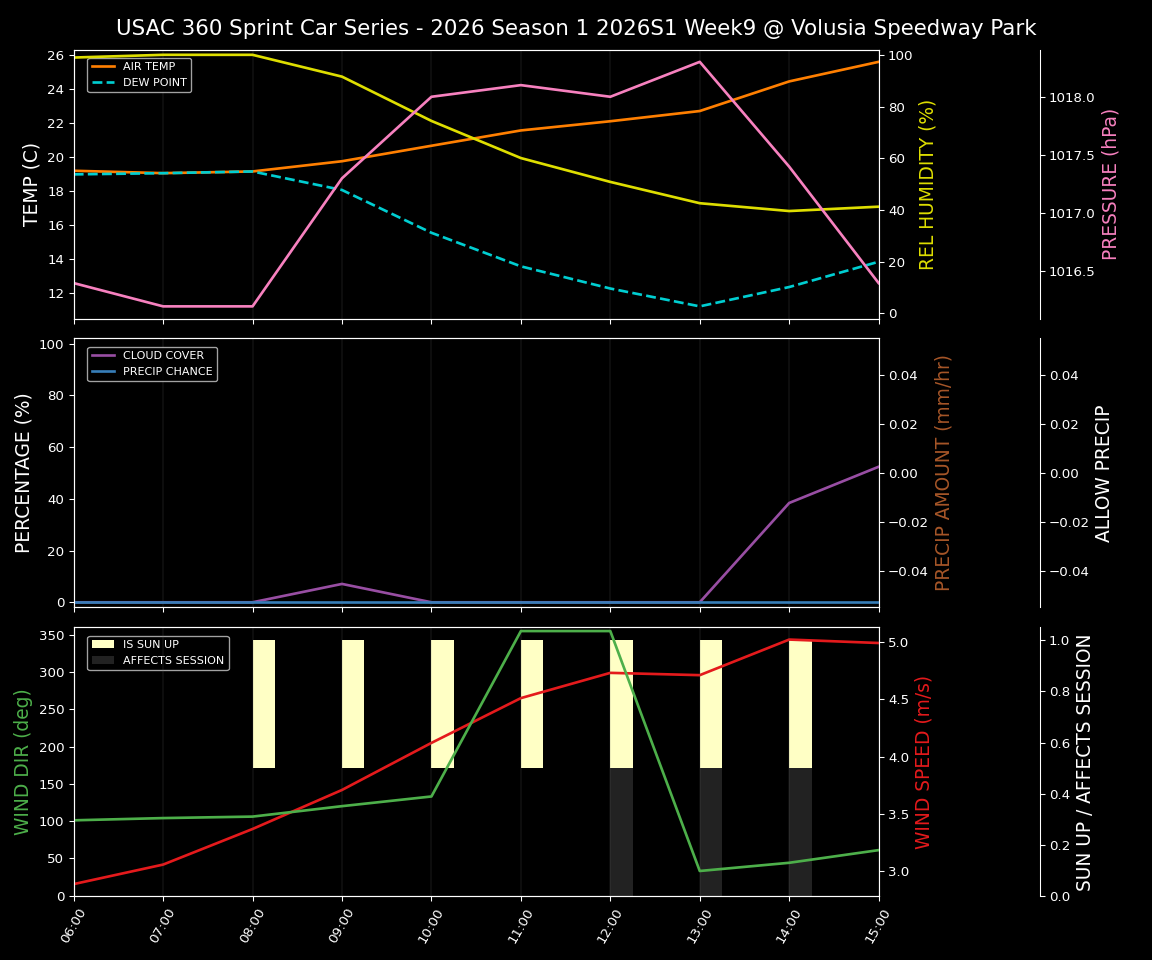 Forecast 2026S1-6004-8 file 