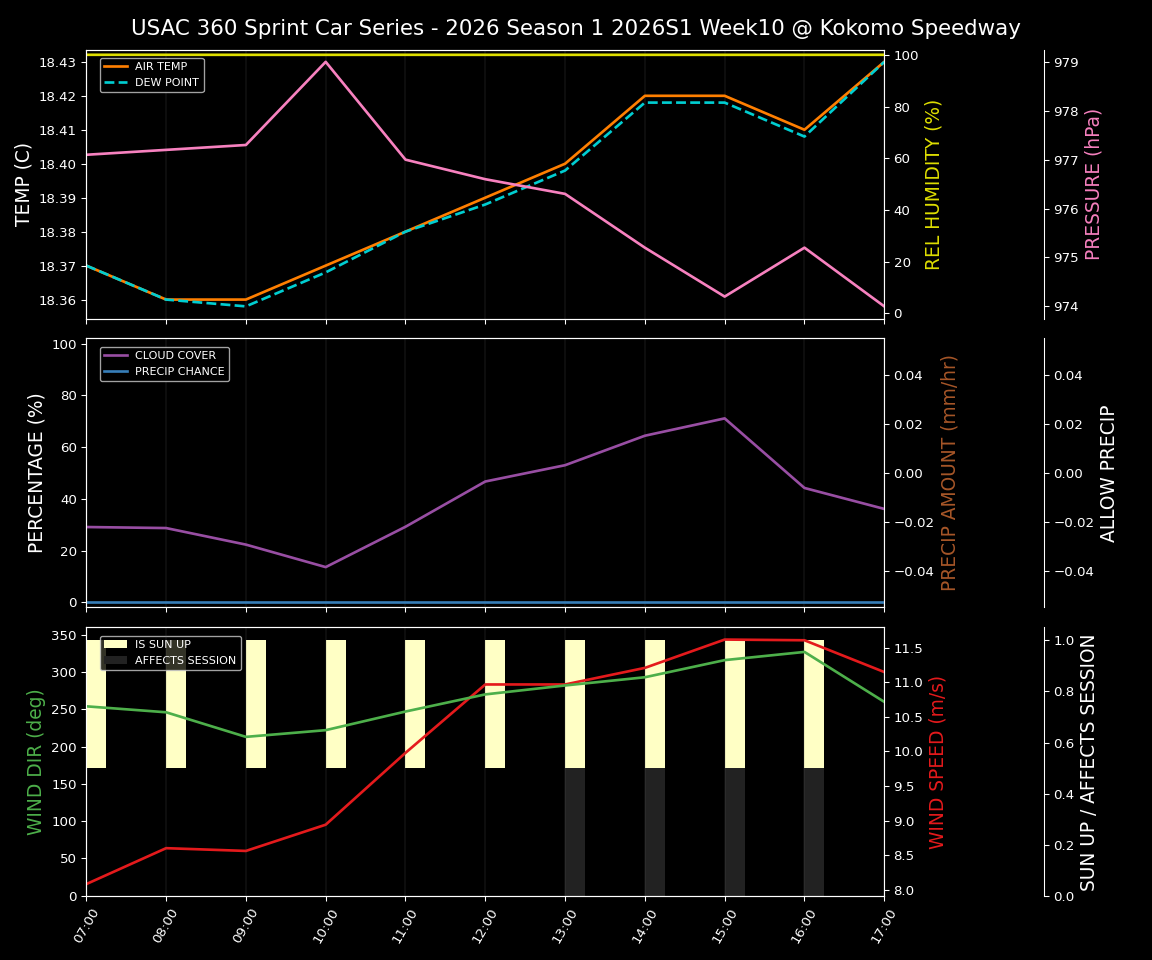 Forecast 2026S1-6004-9 file 
