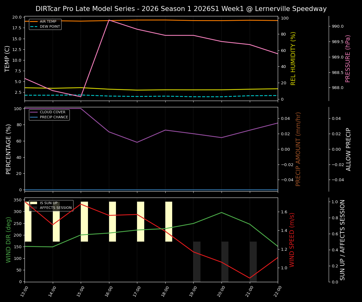 Forecast 2026S1-6005-0 file 