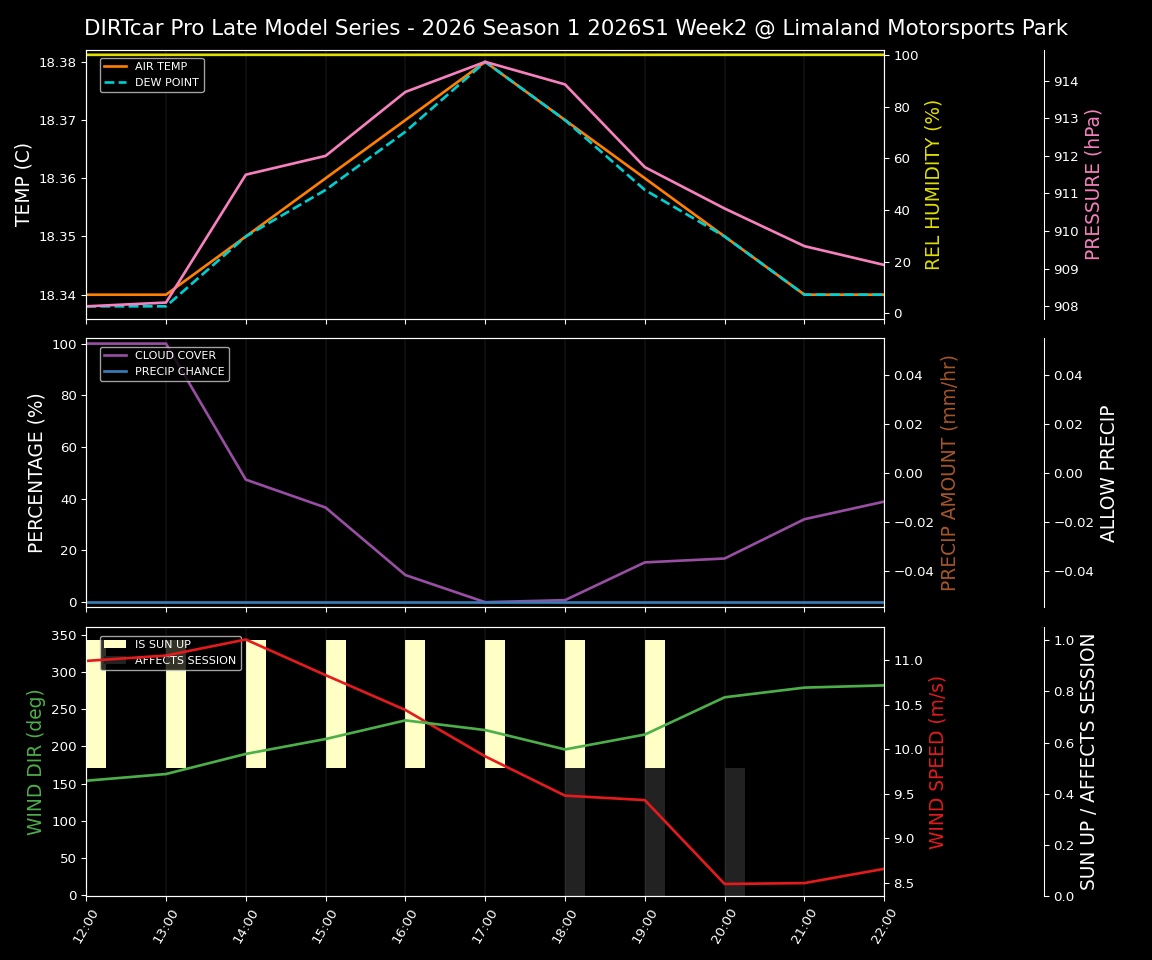 Forecast 2026S1-6005-1 file 