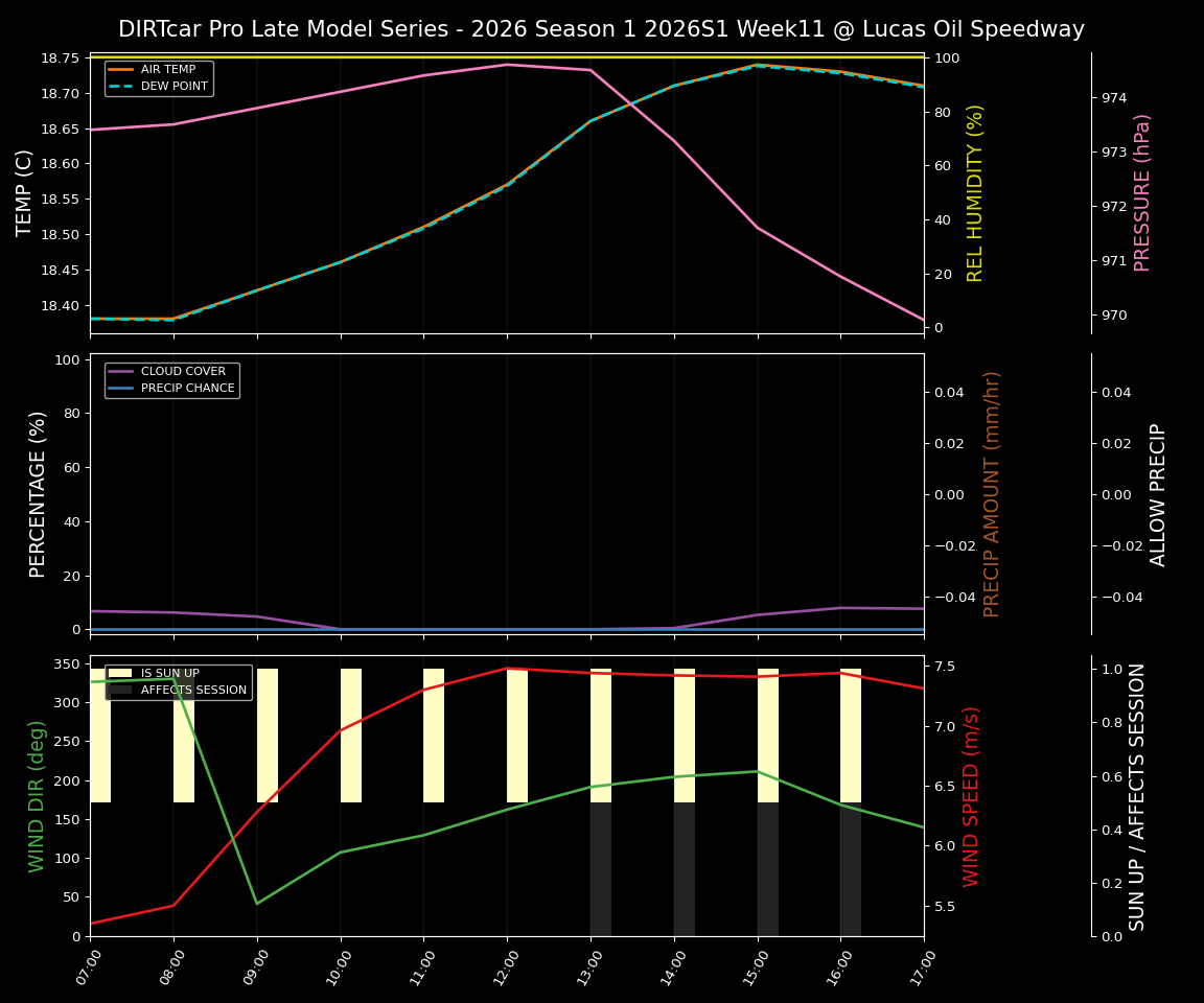 Forecast 2026S1-6005-10 file 