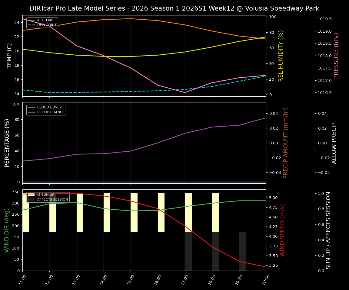 Forecast 2026S1-6005-11 file 