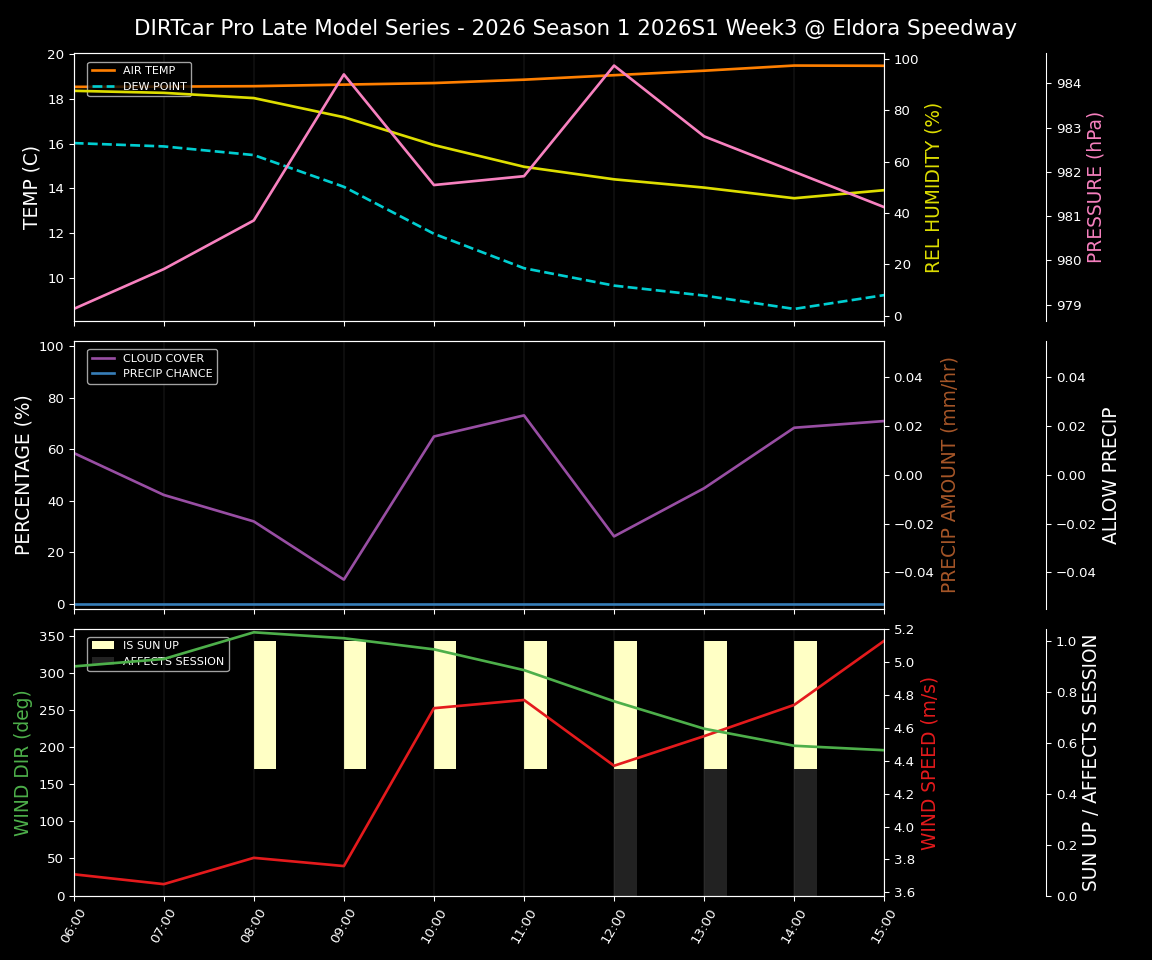 Forecast 2026S1-6005-2 file 