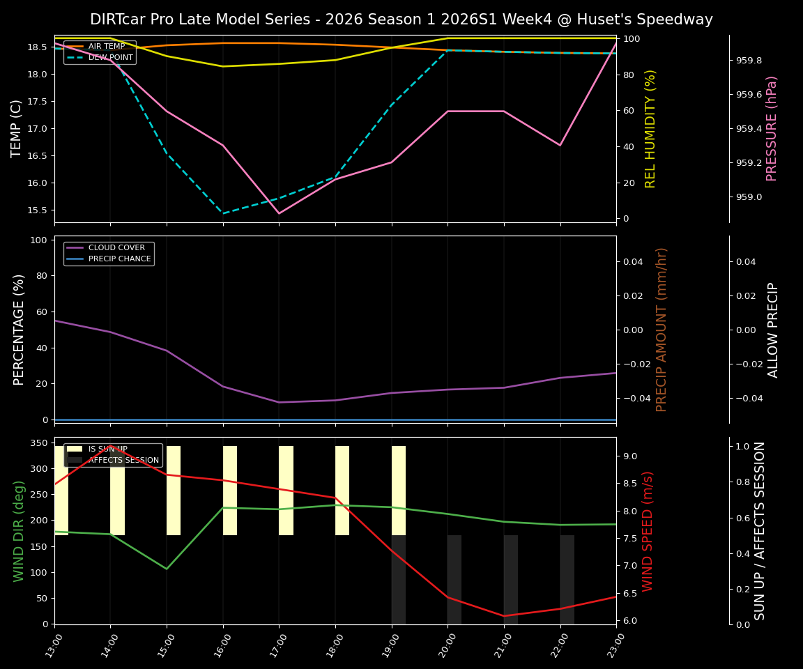 Forecast 2026S1-6005-3 file 