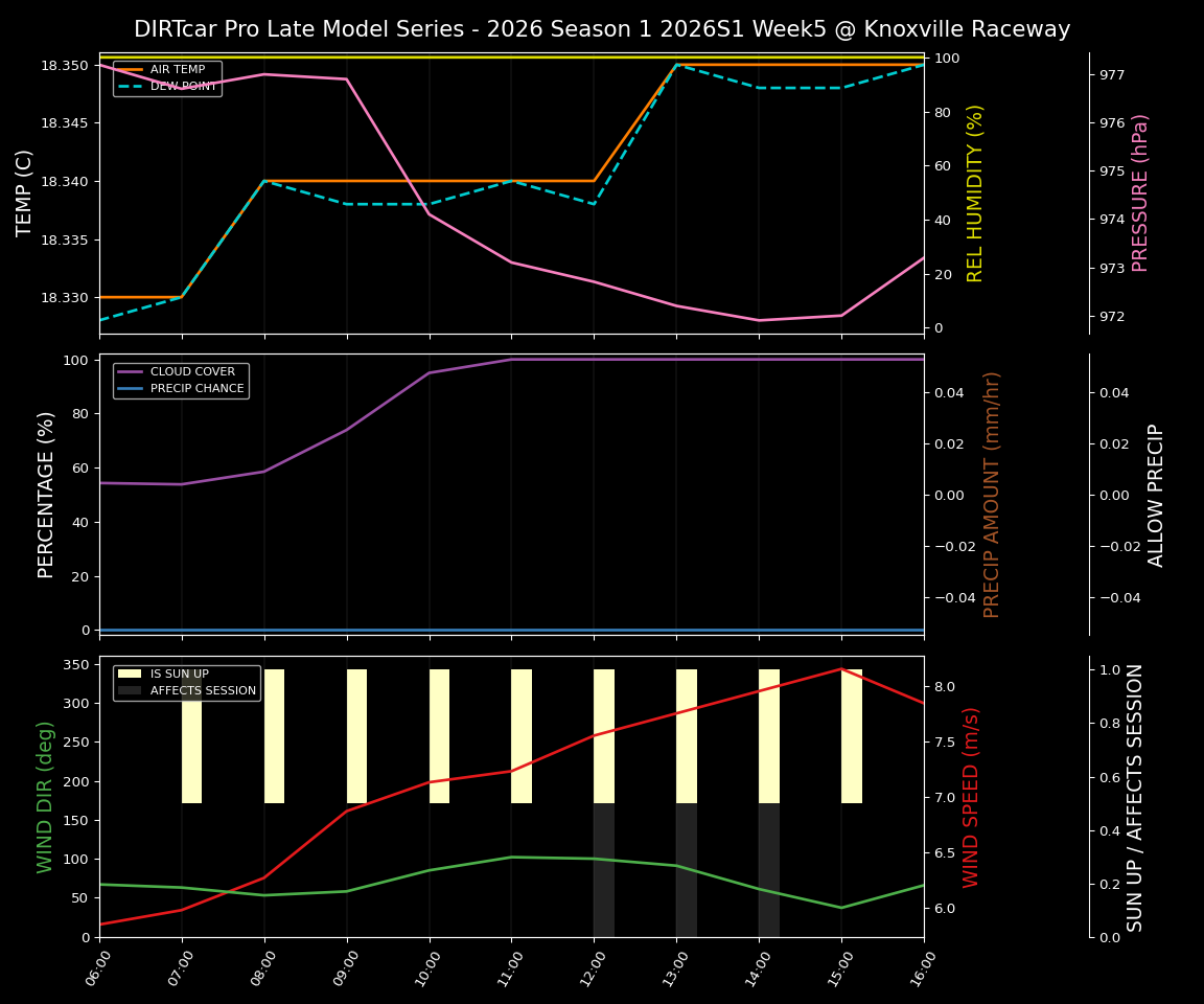 Forecast 2026S1-6005-4 file 