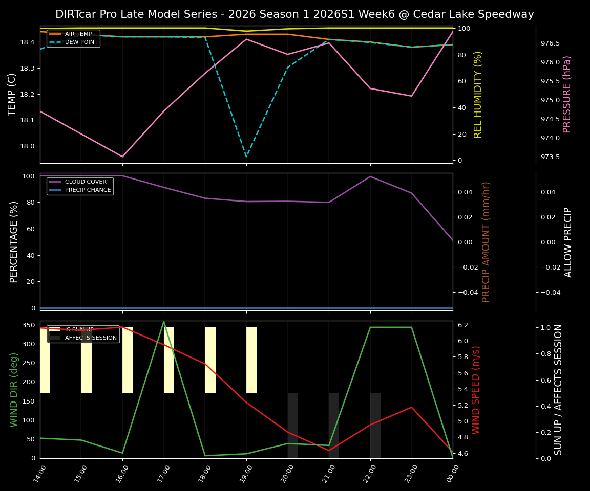 Forecast 2026S1-6005-5 file 