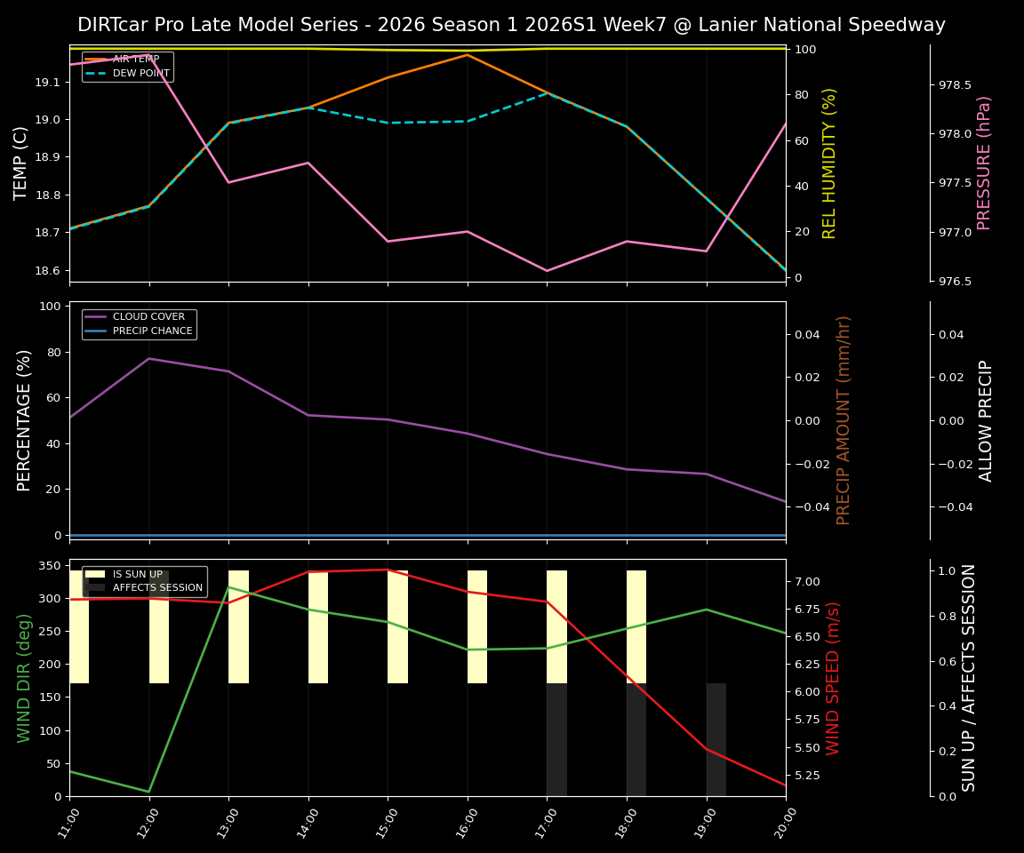 Forecast 2026S1-6005-6 file 