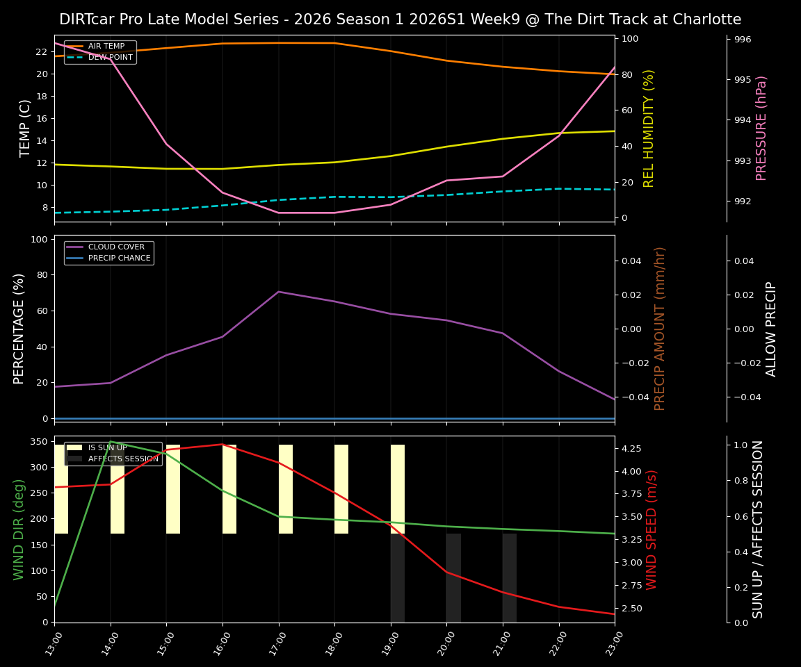 Forecast 2026S1-6005-8 file 