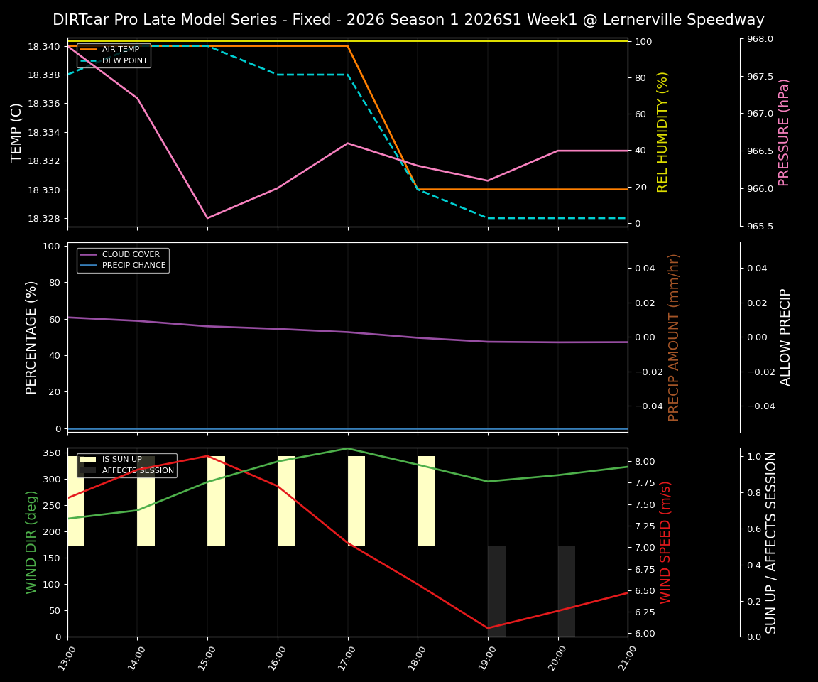 Forecast 2026S1-6006-0 file 
