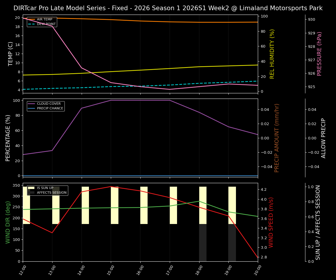 Forecast 2026S1-6006-1 file 