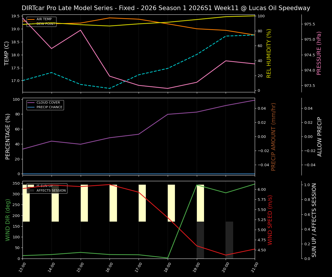 Forecast 2026S1-6006-10 file 