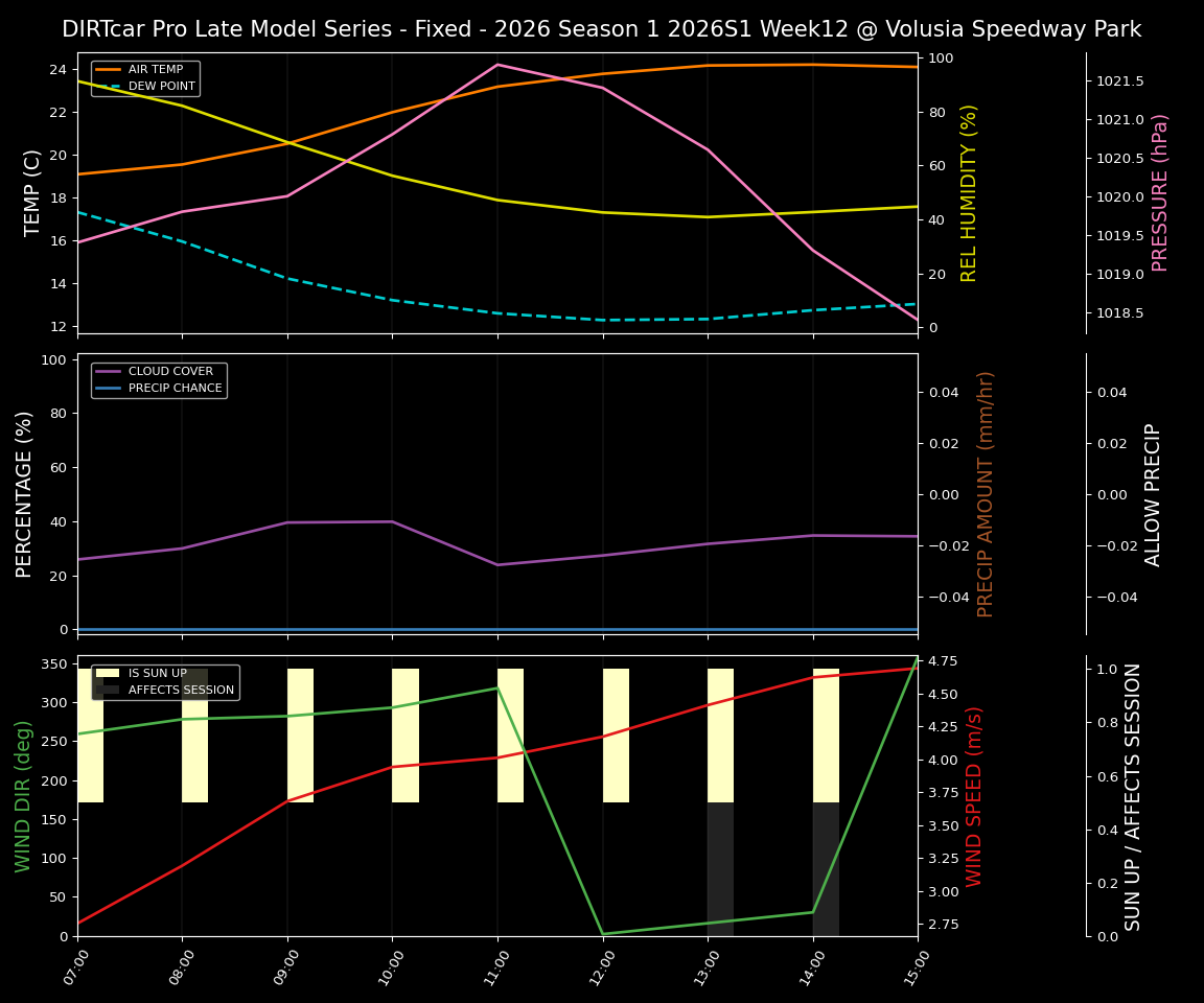 Forecast 2026S1-6006-11 file 