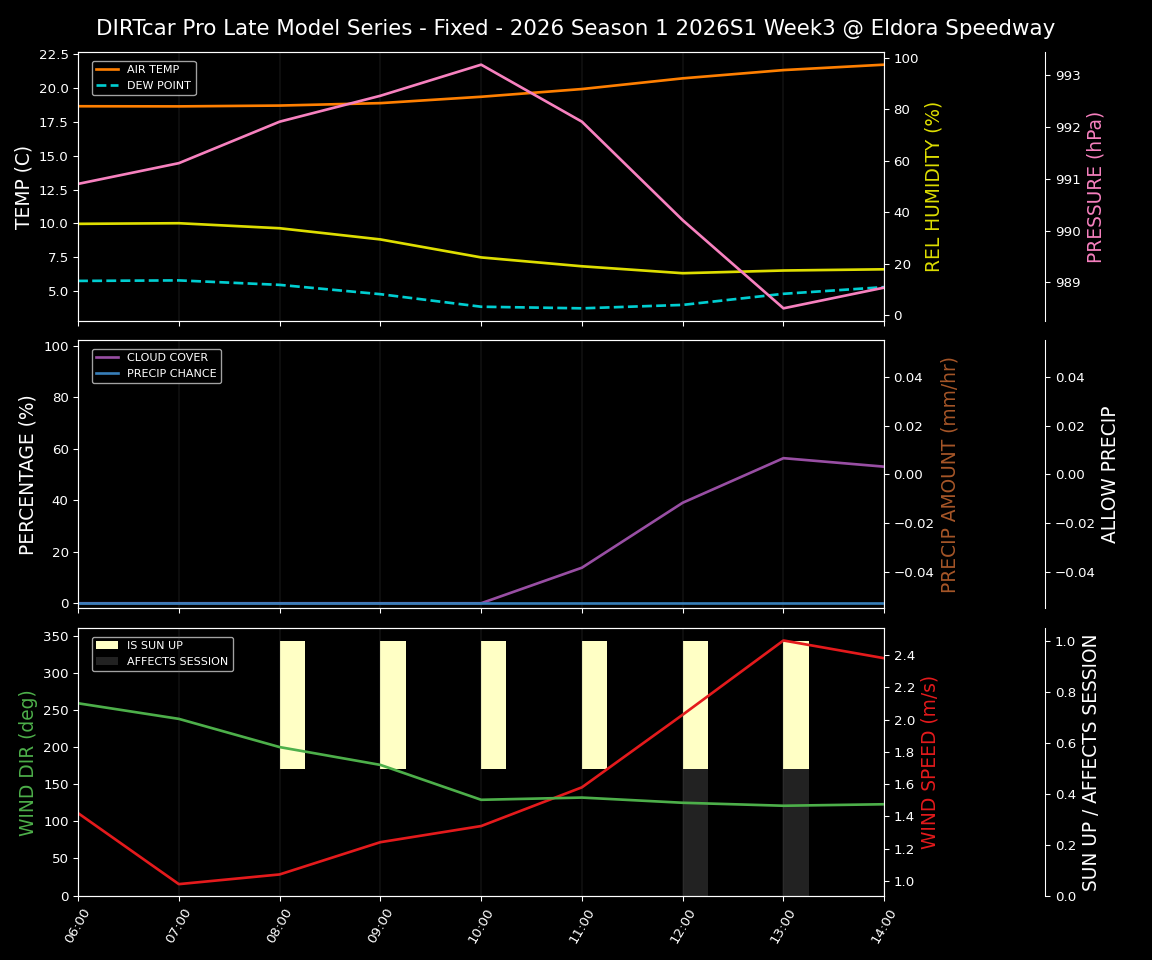 Forecast 2026S1-6006-2 file 