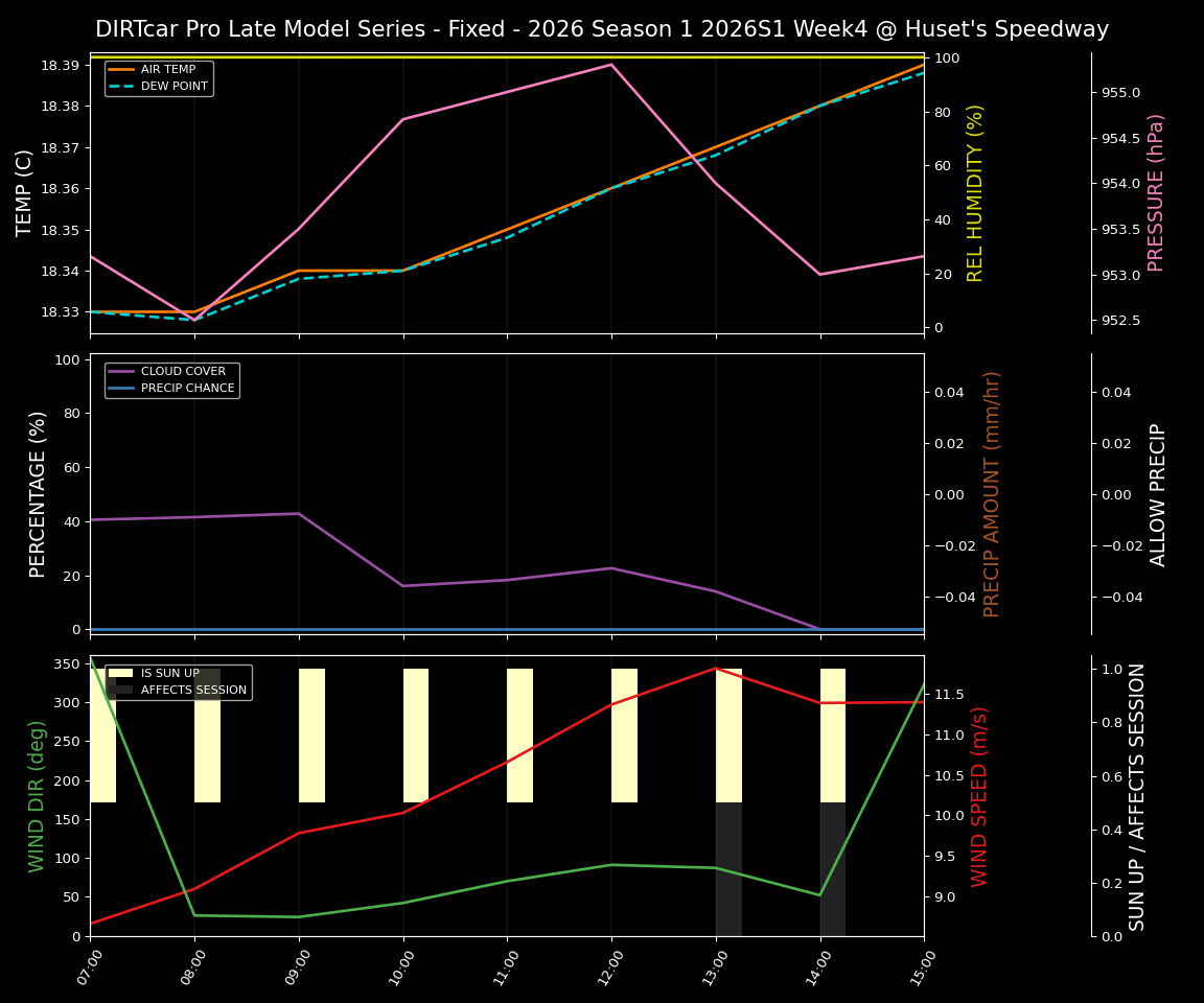 Forecast 2026S1-6006-3 file 