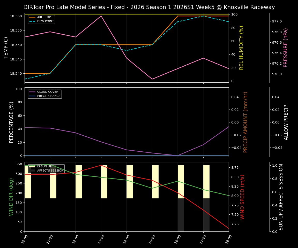 Forecast 2026S1-6006-4 file 