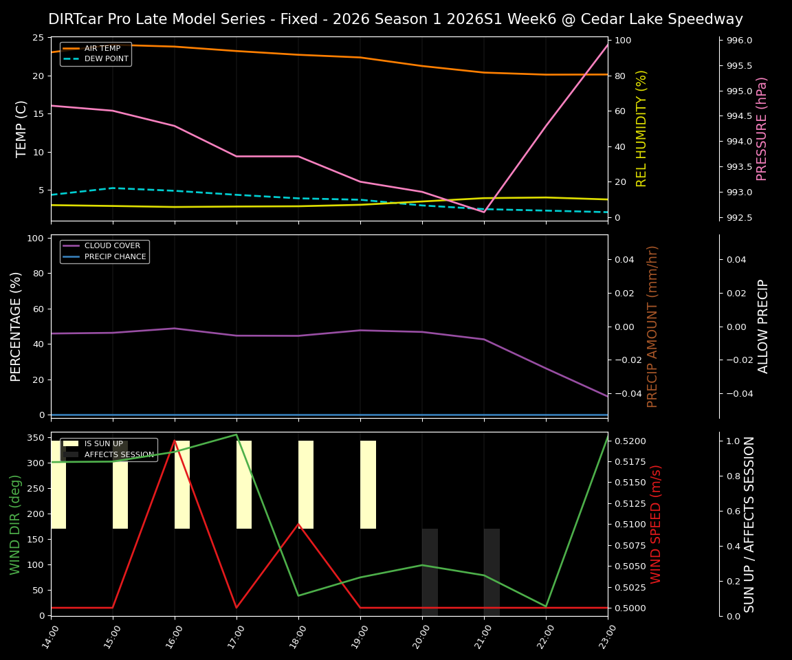 Forecast 2026S1-6006-5 file 