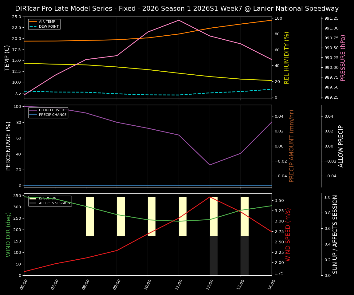 Forecast 2026S1-6006-6 file 