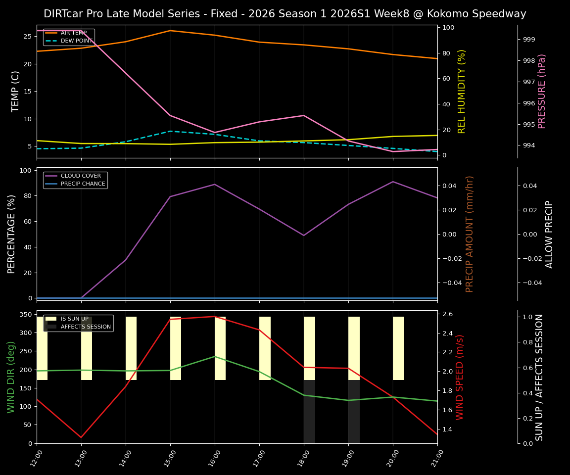 Forecast 2026S1-6006-7 file 