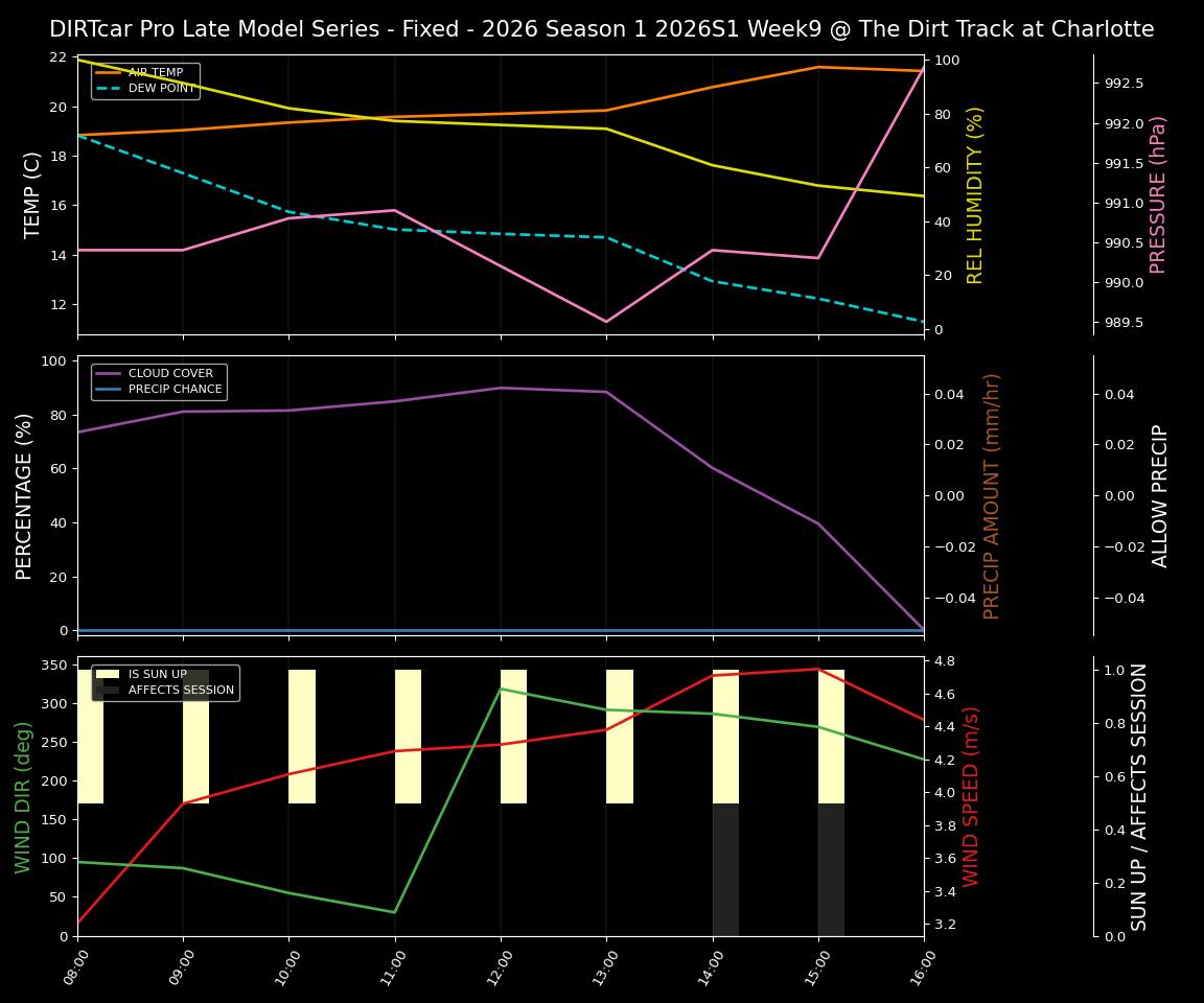 Forecast 2026S1-6006-8 file 