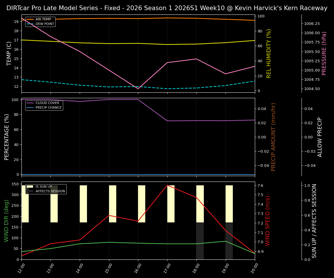 Forecast 2026S1-6006-9 file 