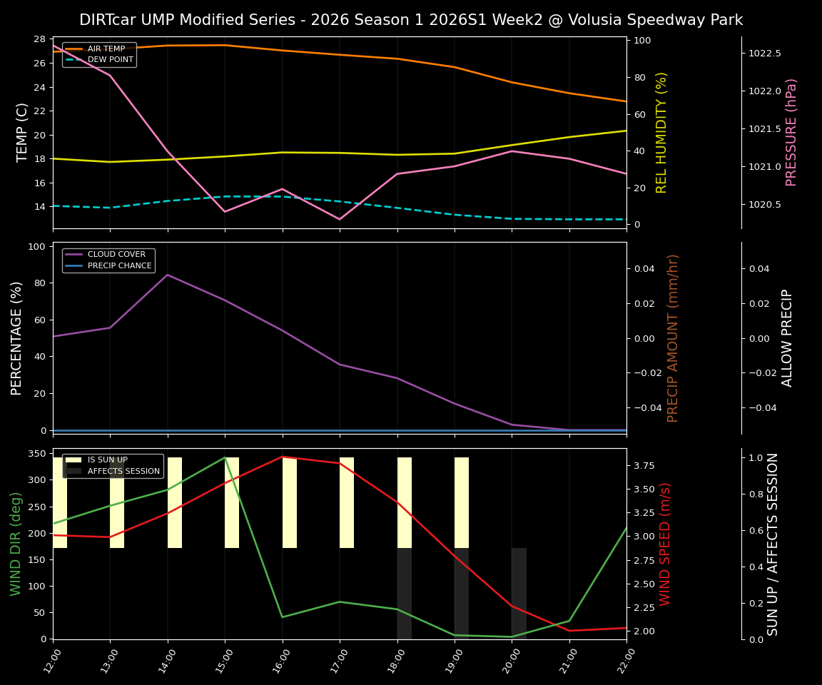 Forecast 2026S1-6007-1 file 