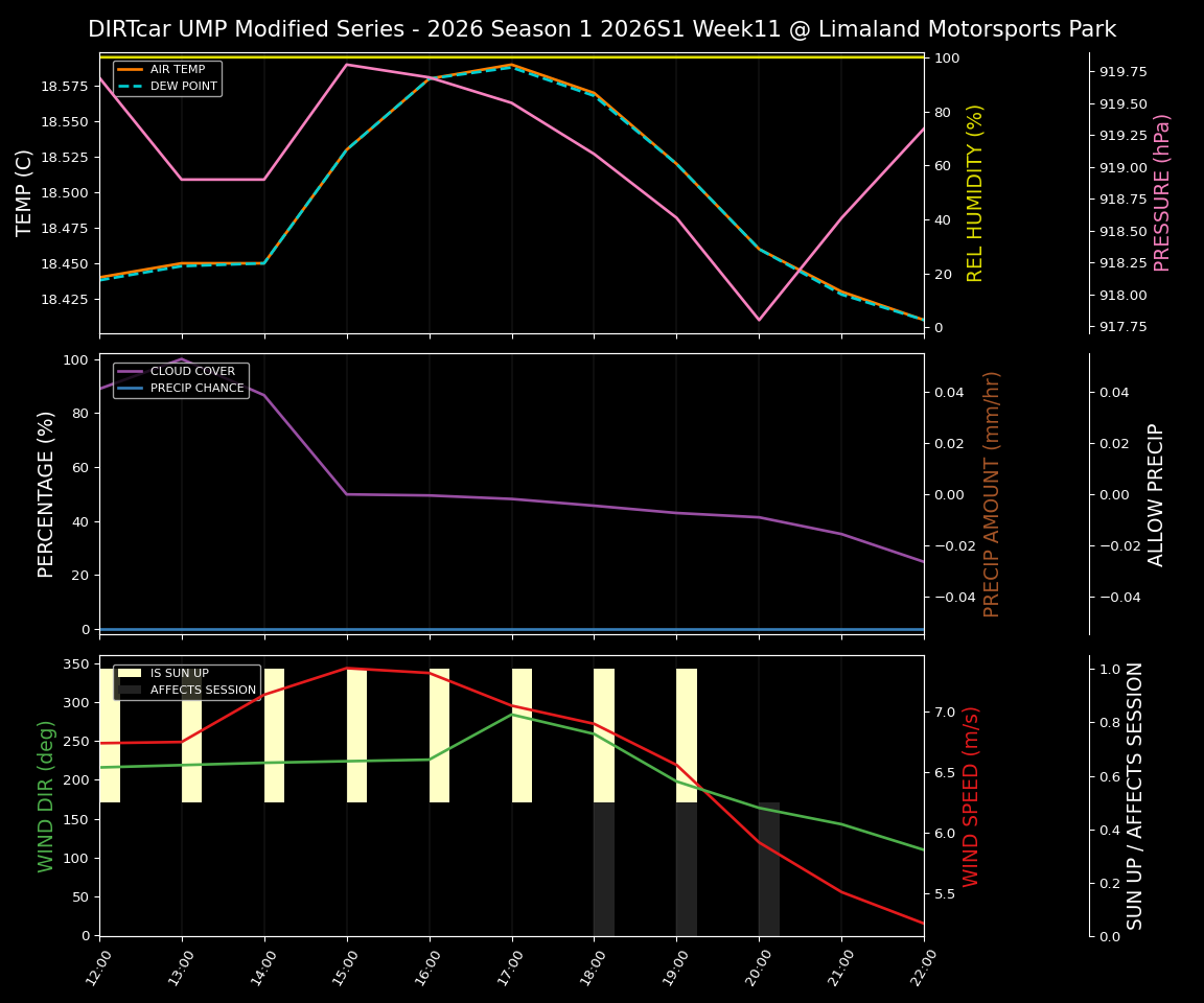 Forecast 2026S1-6007-10 file 