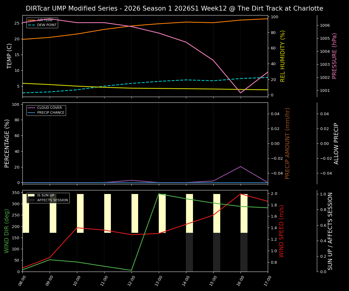 Forecast 2026S1-6007-11 file 