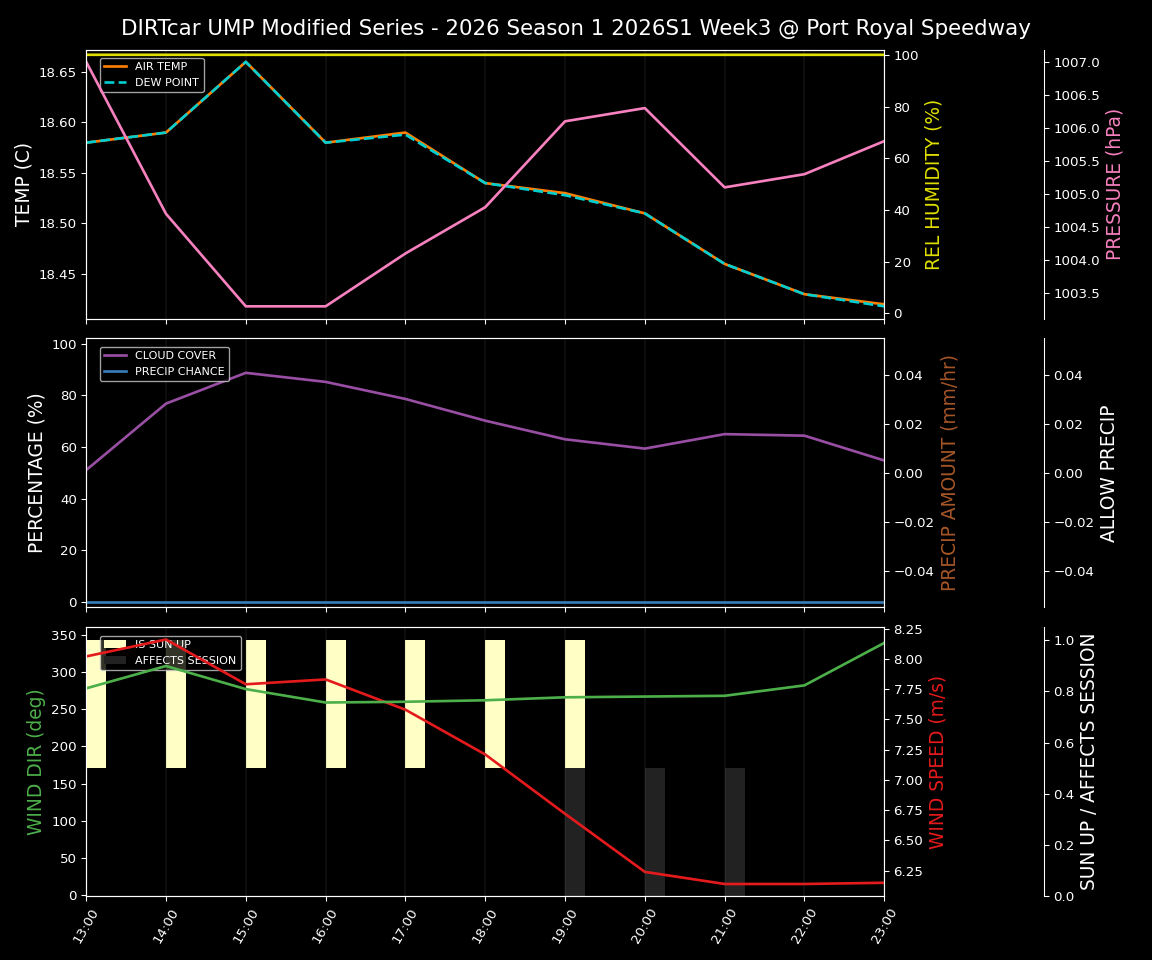 Forecast 2026S1-6007-2 file 