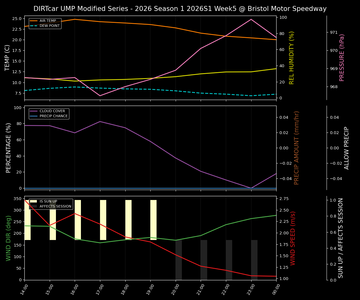 Forecast 2026S1-6007-4 file 
