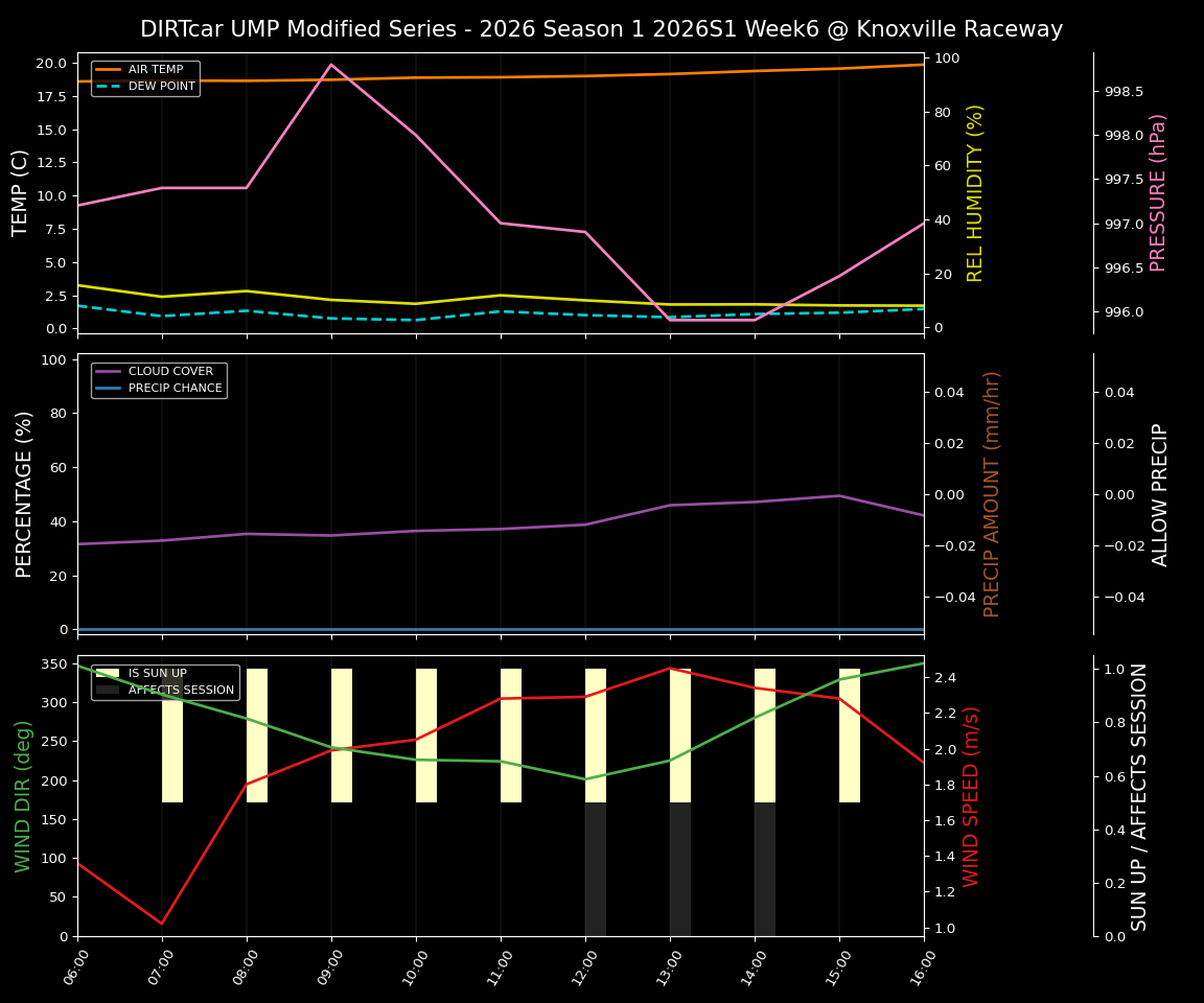 Forecast 2026S1-6007-5 file 