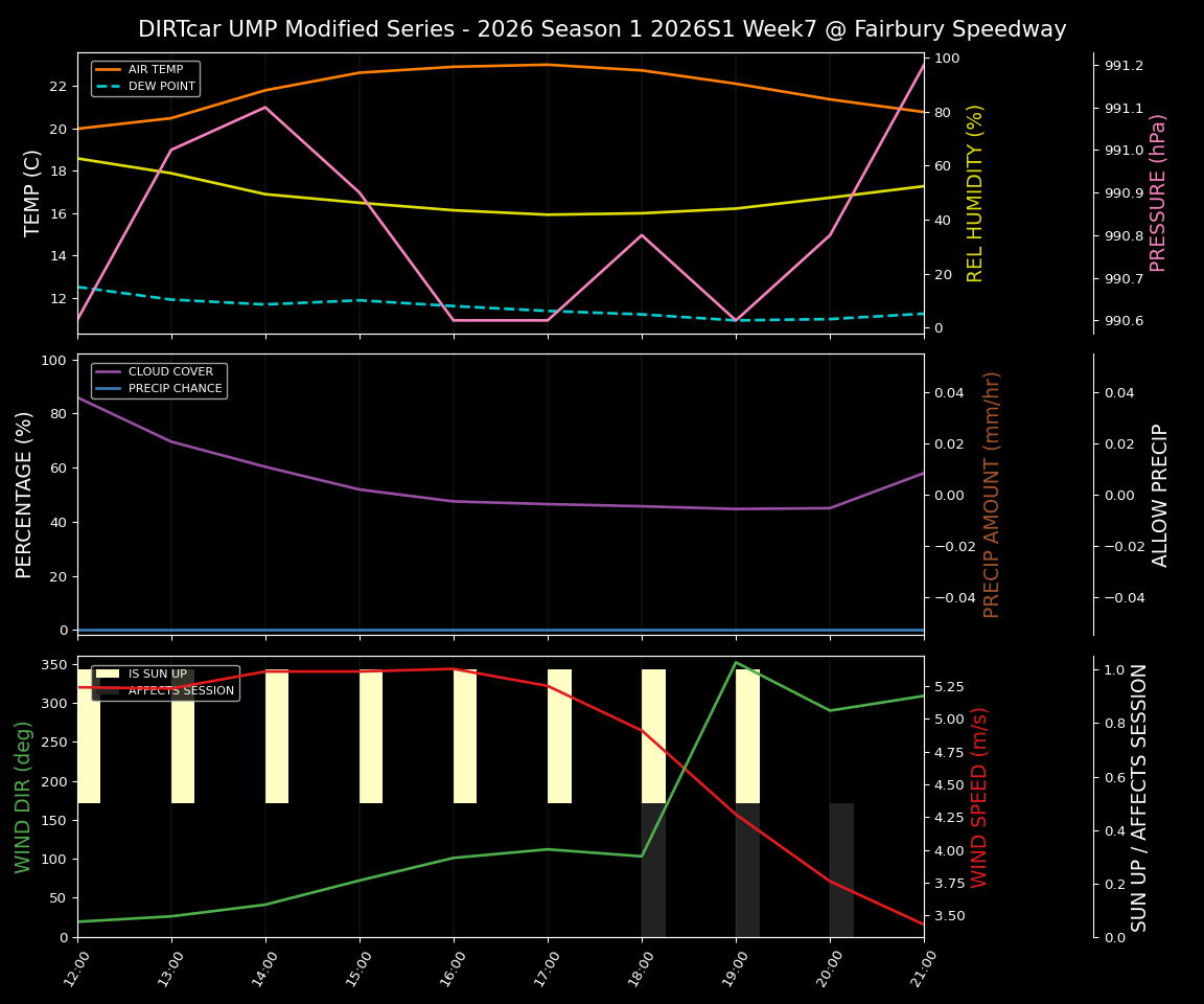 Forecast 2026S1-6007-6 file 