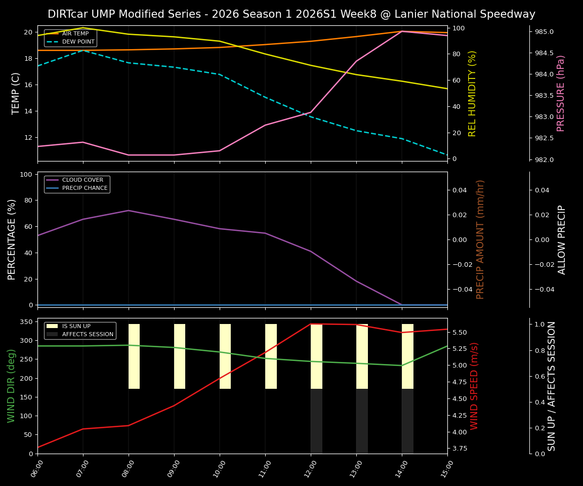 Forecast 2026S1-6007-7 file 