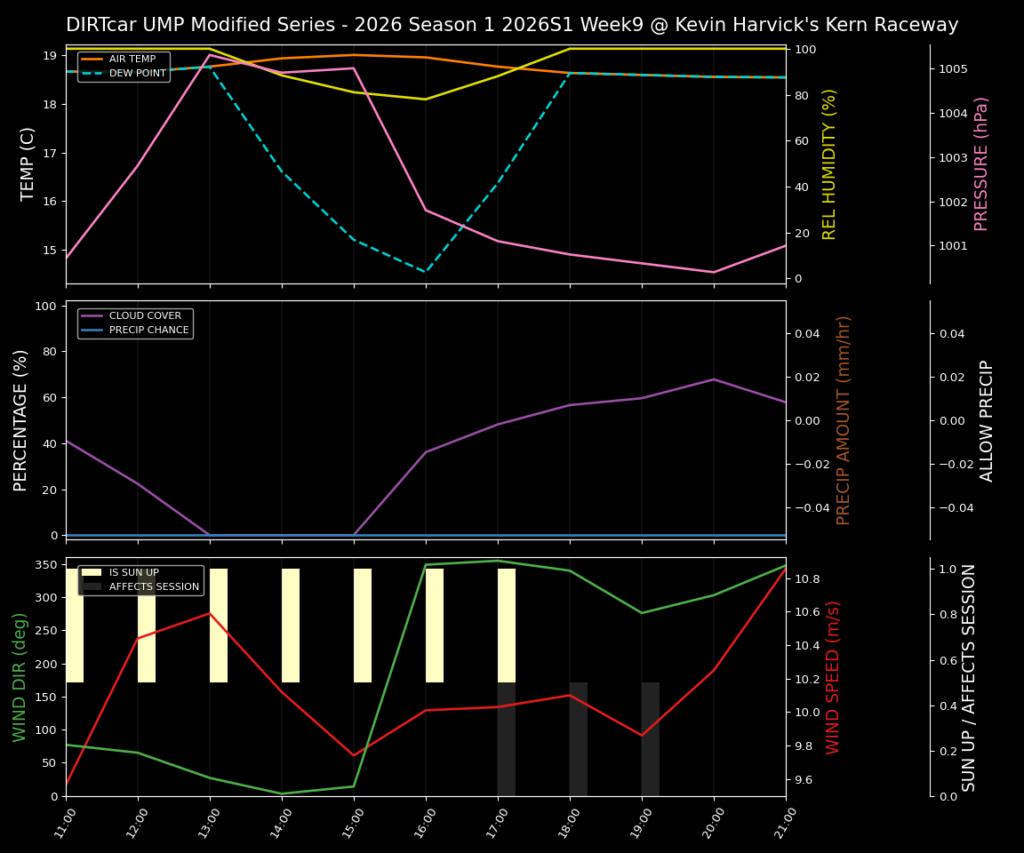 Forecast 2026S1-6007-8 file 